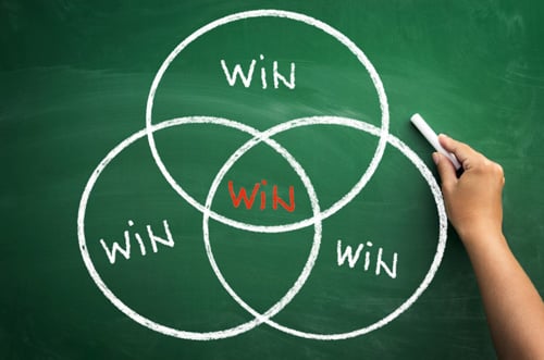 Win-Win Situation Win-Win Situation